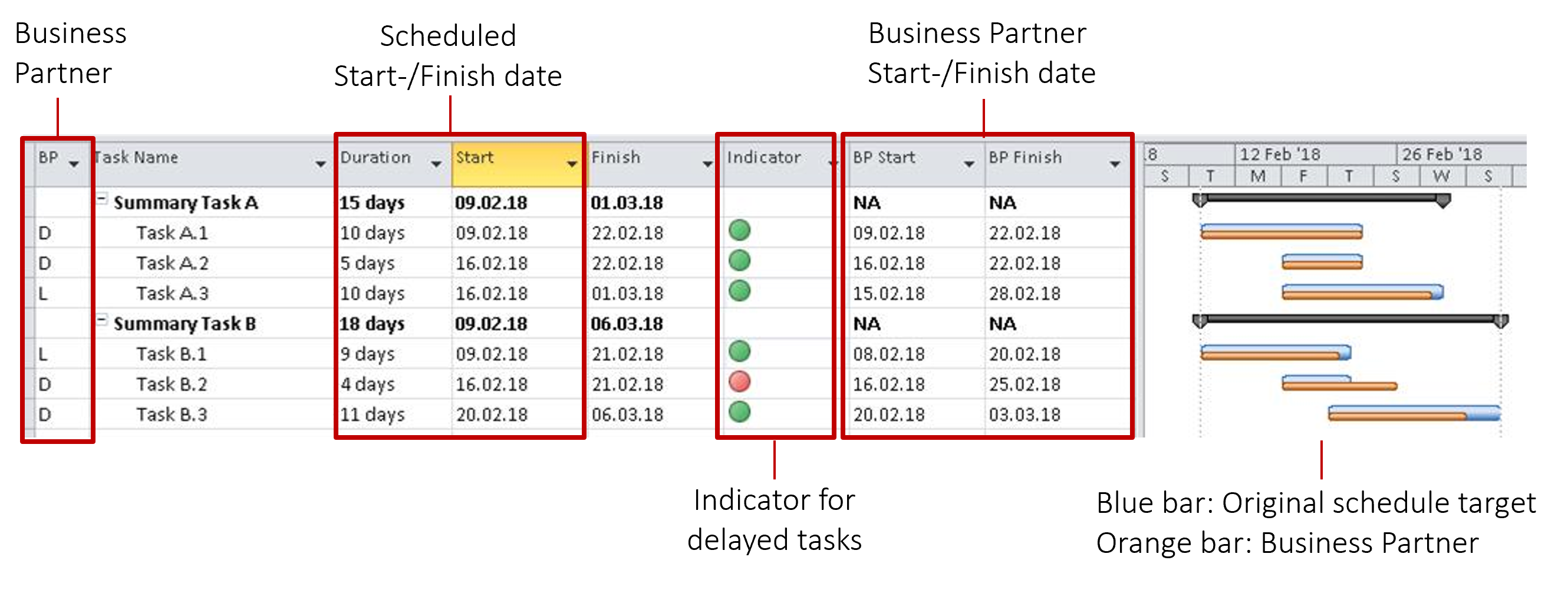 Primavera Integration with MS Project