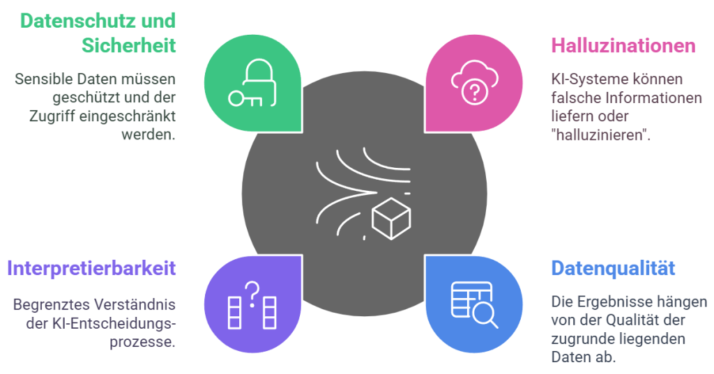 Wichtige Herausforderungen von KI im Projektmanagement