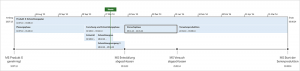 Unformatierte MS Project Zeitachse