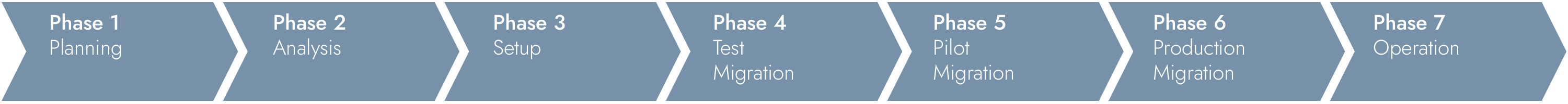 MS Project Server Migration Project Online
