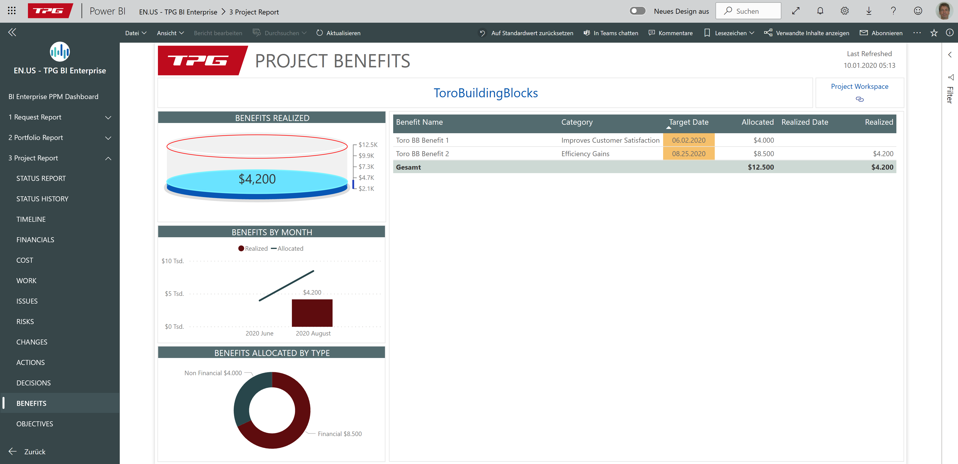 Power BI report project benefits