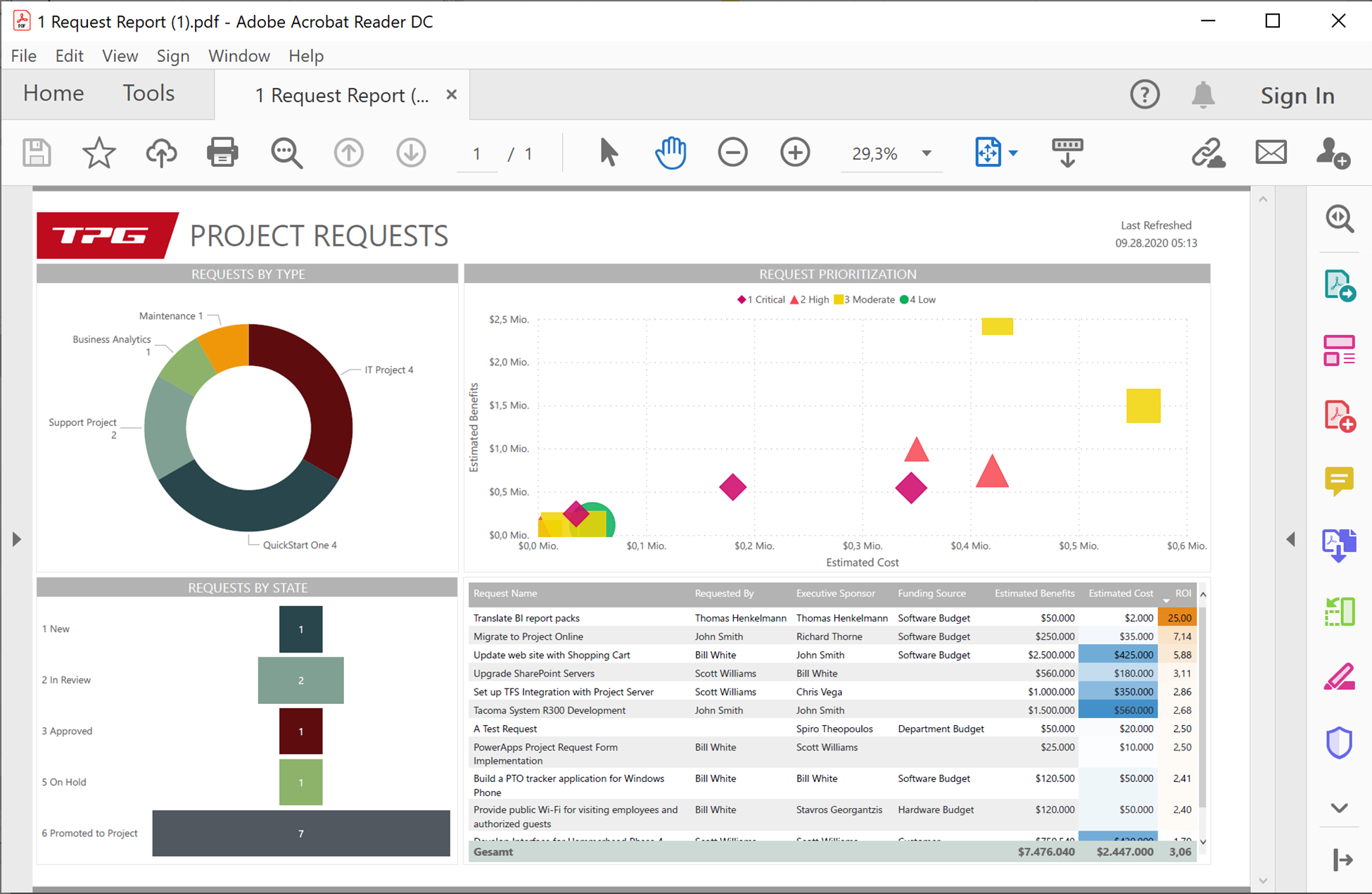 Power BI Report (PDF)