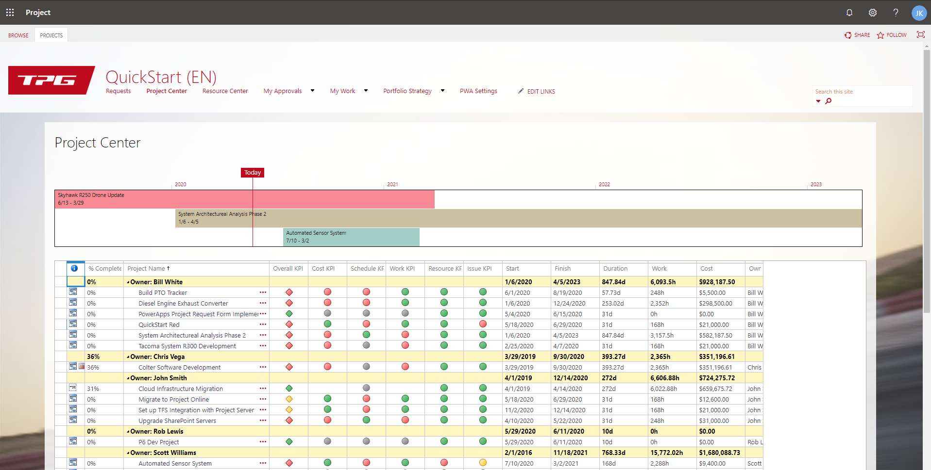 Microsoft Project Online Project Center