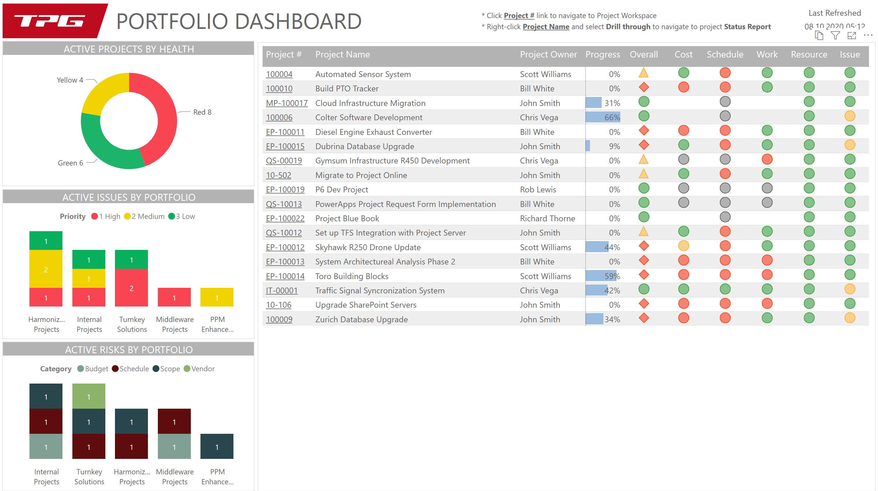 Power BI Portfolio dashboard