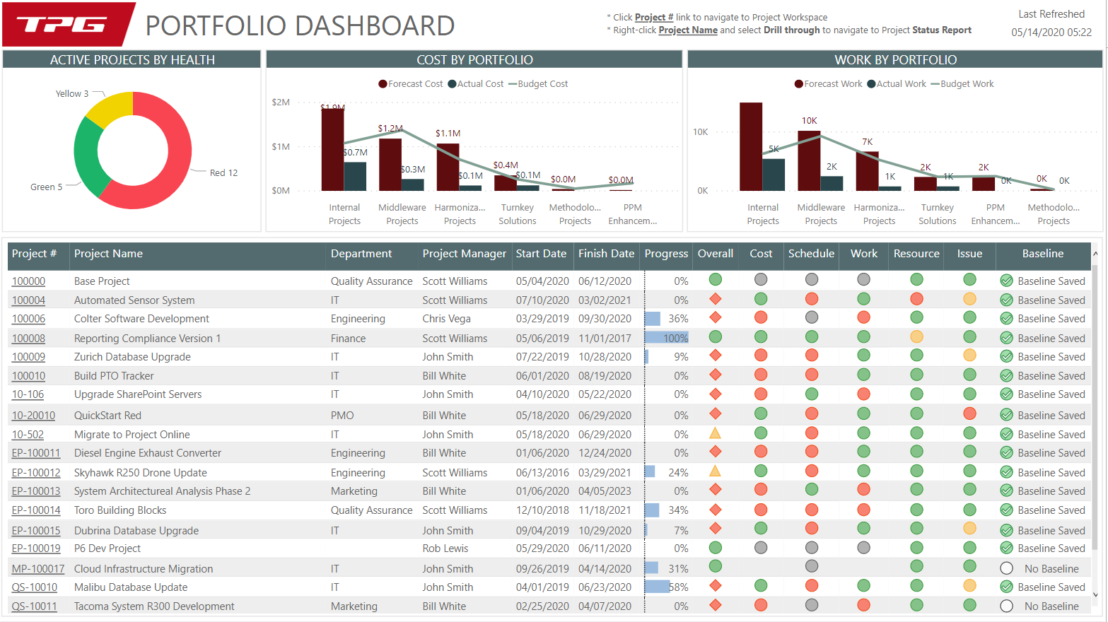 Introducing Project Online - Portfolio Dashboard