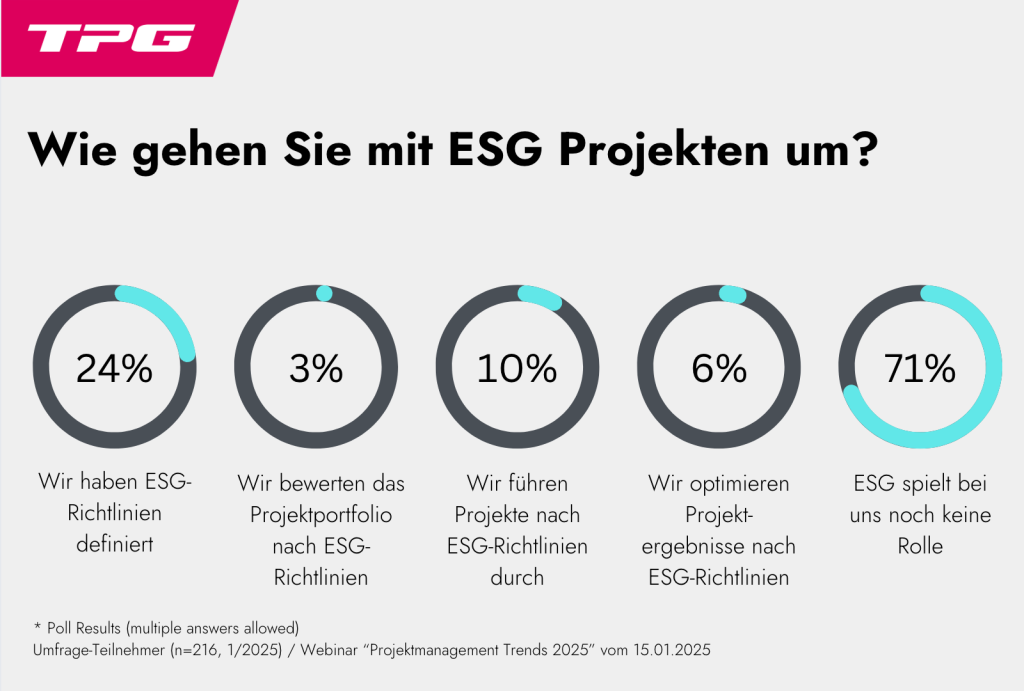 ESG-Projekte: Webinarumfrage zu „Trends im Projektmanagement“